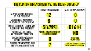 Symbols are variables, and like all other variables, they need to be assigned before you can use them. Nancy Pelosi On Twitter This Is Why President Trump Was Impeached For Obstruction Of Congress And Why A Senate Trial With No Witnesses Or Documents Is A Cover Up Endthecoverup Defendourdemocracy Https T Co Bf2hgsfetq