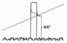 Posting komentar untuk wiring diagram electric fence installation. Single Wire Electric Fence Download Scientific Diagram