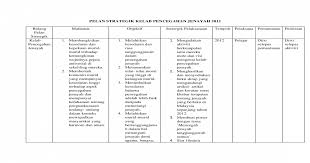 Blog ini ditubuhkan pada 31 oktober 2012. Pelan Strategik Kelab Pencegahan Jenayah 2012 Doc Document