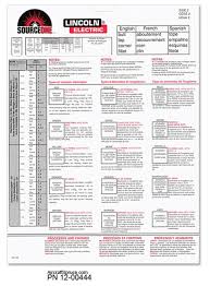 11 Studious Lincoln Electric Electrode Chart