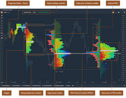 Tpo Profile Chart Quantower