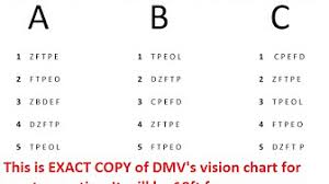 Are All Dmv Eye Chart The Same Dmv Vision Test Online Dmv