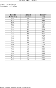 37 Proper Hieght Conversion Chart