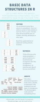 R Data Structures For Excel Users Flowingdata Data Structures Data Science Data Science Learning