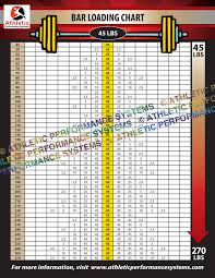 11 printable weight lifting percentage chart percentage