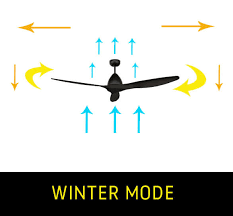 Your ceiling fan might be spinning in the wrong direction these pictures of this page are about:ceiling fan spin direction. Which Way Should A Ceiling Fan Go In Summer A Guide