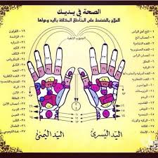 الصحة في يديك العلاج بالضغط على بعض المراكز في اليدين وحولها Health Signs Health And Fitness Expo Health Check
