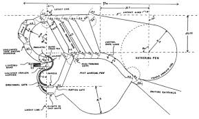 Small herd cattle corral designs. The Design And Construction Of Facilities For Handling Cattle