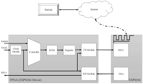 Config ff adalah sebuah singkatan dari kata configuration yang artinya sebuah file yang bisa digunakan untuk memodifikasi game free. 2