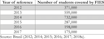 Also included on the webpage is the fies statistical software package for conducting data analysis and producing estimates of the prevalence of food insecurity. Students Covered By Fies In The Last Six Years Download Scientific Diagram