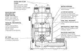 We did not find results for: Item S33 Myers S33 Series Submersible Sump Pumps On Rapid Pump Meter Machinery Services Corp