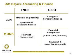 Avec nos solutions corporate finance, nous vous apportons notre soutien pour vos plans de financement structurés et optimisons votre structure de capital. Lsm Academic Year Manuel Kolp Septembre Ppt Telecharger