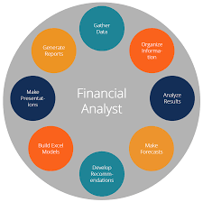 Manages the financial analysis projects and statistical studies. What Does A Financial Analyst Do Job Responsibilities A Day In The Life