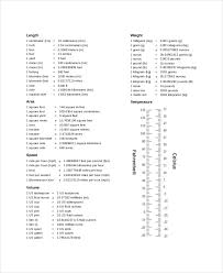 8 Metric System Conversion Chart Templates Free Sample