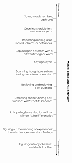 This online tool can also calculate the word count is an important metric for writing, especially in publishing, advertising, academia, and legal proceedings. Types Of Mental Compulsions Act Beyond Ocd