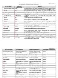 Nota Pendidikan Moral Tahun 2