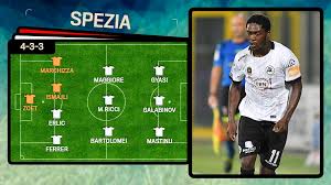 Tutto il nostro calcio giovanile. Spezia Calcio La Probabile Formazione 2020 21 Video Gazzetta It