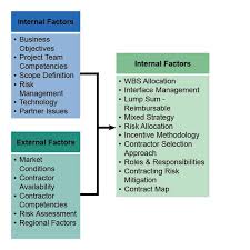 نتیجه جستجوی لغت [contracting] در گوگل