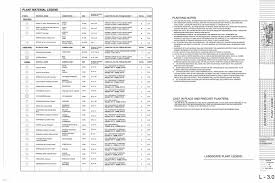 Maybe you would like to learn more about one of these? New Zealand Cottage Planting Legend 1 East Landscape Architecture Sustainable Landscaping Landscape Architecture Landscape