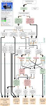 brexit what next brexit diagrams series 3 jon worth