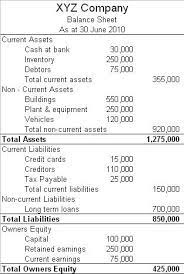 How To Read The Balance Sheet Of A Company Quora