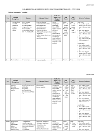 Contoh soal fisika c1 sampai c6 beserta jawabannya ilmu. Kisi Kisi Soal Trigonometri C1 C2 C3 C4 C5 C6 Jawabanku Id