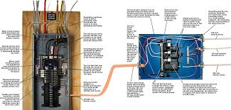 100 amp sub panel box wiring diagram whats new. Boxes Panels The Complete Guide To Wiring Black Decker Cool Springs Press