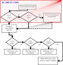 figure 9 from transformation of a production assembly