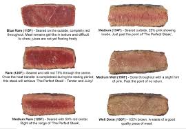 77 Prototypical Meat Temperature Cooking Chart In Celsius