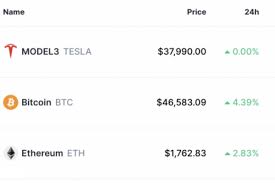 First that it has a strong brand. Crypto Data Provider Coinmarketcap Adds Tesla To List Of Coins In Gladwell S Tipping Point Fashion