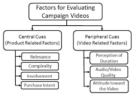 Pengeluar boleh bayar upah yang tinggi kepada buruh. The Art And Science Of Persuasion Proceedings Of The 2017 Acm Conference On Computer Supported Cooperative Work And Social Computing