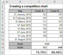 Creating A Simple Competition Chart Microsoft Excel 2016