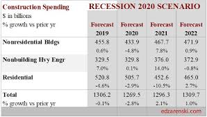 To help investors, i've put together my thoughts on the outlook for the economy and markets. Pandemic Impact 8 Construction Outlook 6 1 April Data Construction Analytics