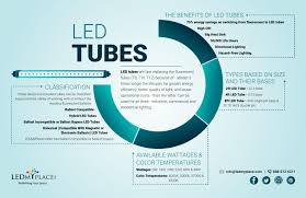 Led Tube Lights Benefits And Features Book Now Led Tube Light Led Tubes Tube Light