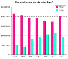 canadian forces dentists productivity questioned cbc news