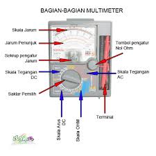 We did not find results for: Cara Membaca Multimeter Avometer Jilid 2 Efraim Anak Desa