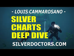 Videos Matching Silver Bullion Price Chart Deep Dive Louis