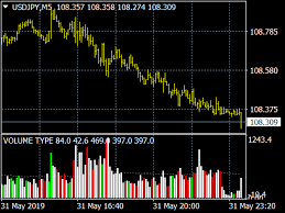Incredible charts volume spikes and dips. Candles Volume Indicator Top Free Mt4 Indicators Mq4 Ex4 Best Metatrader Indicators Com