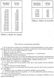 Tout equipement de protection individuelle est soumis à la réglementation européenne dans le cadre des exigences essentielles imposées par les. Bibliotheques Municipales Construction Equipement Bulletin Des Bibliotheques De France
