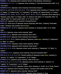 Find unique japanese baby names starting with r. Some Female Japanese Names Japanese Names And Meanings Japanese Names Names That Mean Moon