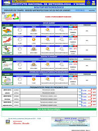 Tempo asistent new bardolino tmavé. Tere Total Teresopolis Rj Previsao Do Tempo Para Teresopolis E Estado Do Rj 27 07 2012