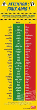 Lexique Frenchbook Apprendre L Anglais Apprendre Le Portugais French Expressions