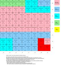 Pin On Biochemistry