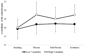 People with pmr often complain of. Plos One Combined Abnormal Muscle Activity And Pain Related Factors Affect Disability In Patients With Chronic Low Back Pain An Association Rule Analysis
