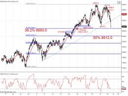 Equity Bulls Beware Dax Future Plunges