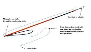 Great spear, but i'm too cheap right now. Pole Spear Rigging Guide Spearboard Com The World S Largest Spearfishing Diving Boating Social Media Forum Spearfishing Fishing Rigs Fishing Tips