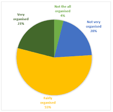 Ielts Academic Writing Task 1 Model Answer Pie Charts Uk