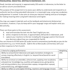 I'm using your notes and essay for spm. Assessing And Evidencing The Development Of Intercultural Language Learning Springerlink