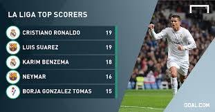 Hat Trick Hero Ronaldo Makes More Goalscoring History Goal Com
