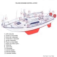 Yelken Donanimi Kontrol Listesi Yelken Tekne